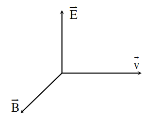 H22.1 trang 112 vat ly 12