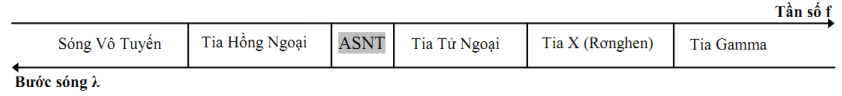 h1-bai-4-trang-146-vat-ly-12