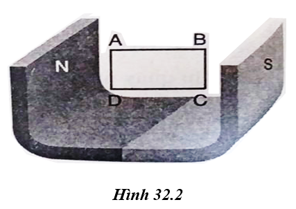 hình 32.2 - bài 32 trang 92 VBT vật lí 7