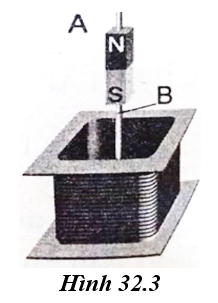 hình 32.3 - bài 32 trang 92 VBT vật lí 9