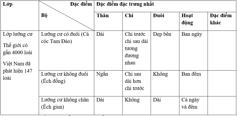 Giáº£i vá» bÃ i táº­p Sinh há»c 7 | Giáº£i VBT Sinh há»c 7