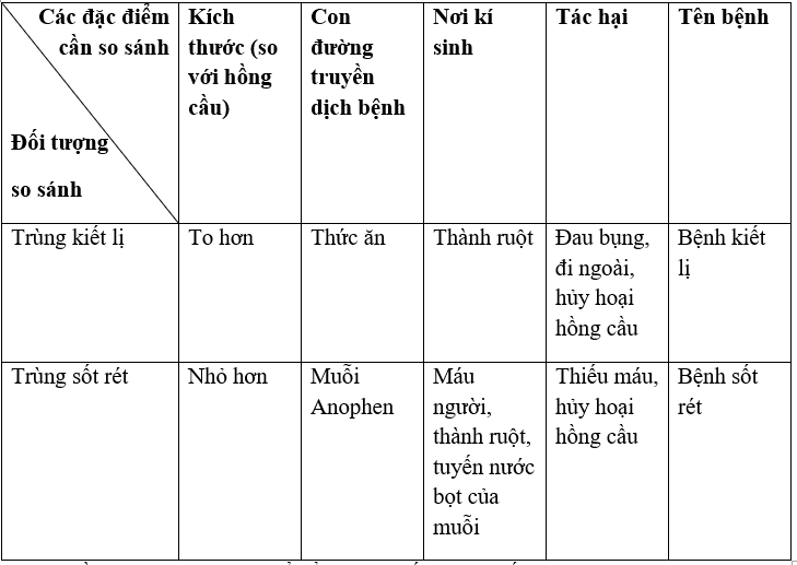 Giáº£i vá» bÃ i táº­p Sinh há»c 7 | Giáº£i VBT Sinh há»c 7