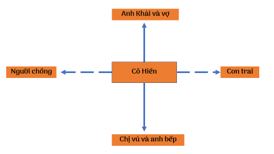 Soạn bài Một người Hà Nội | Hay nhất Soạn văn 11 Cánh diều