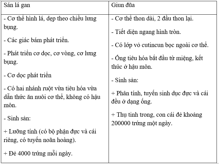 Giáº£i vá» bÃ i táº­p Sinh há»c 7 | Giáº£i VBT Sinh há»c 7