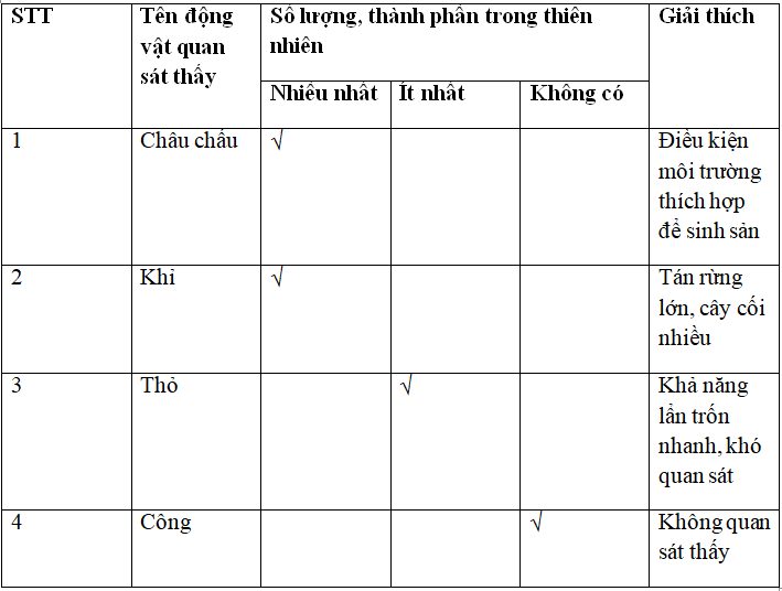 Giáº£i vá» bÃ i táº­p Sinh há»c 7 | Giáº£i VBT Sinh há»c 7